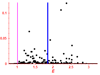 Strength function